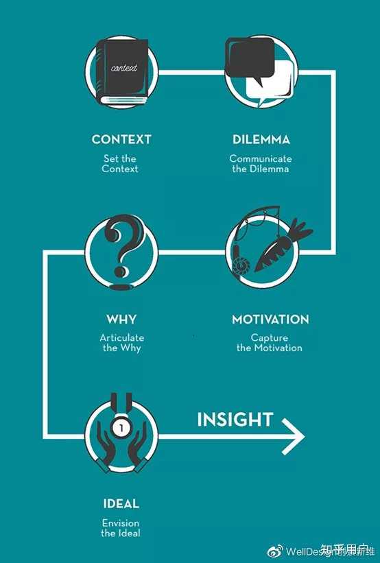 Insemi Insight 论文提供了insight, insight是什么意思,如何去理解呢? - 知乎