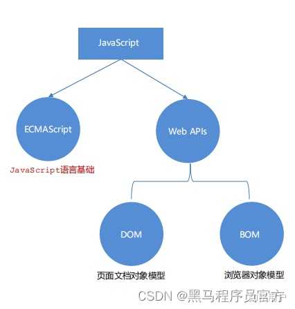 Web API与Javascript API之间有什么区别？ - 知乎