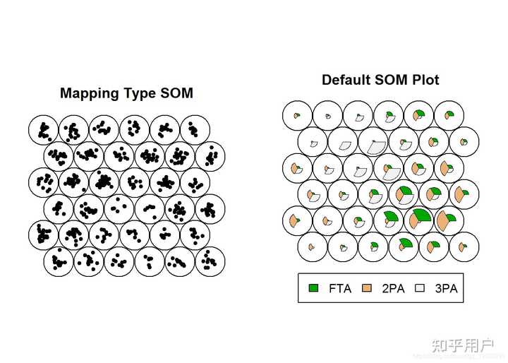 SOM是怎样一种模型(对于初学者如何操作,算法等)? - 知乎