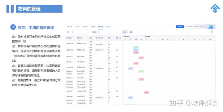 国内做APS的厂商,最靠谱是哪家? - 知乎