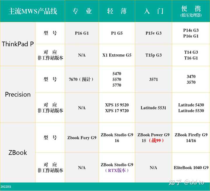 HP筆電收購