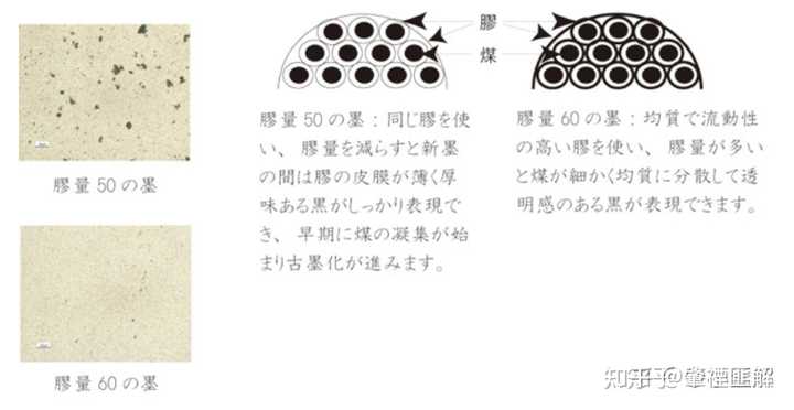 日本墨运堂的墨块产品系列是怎样的？ - 知乎