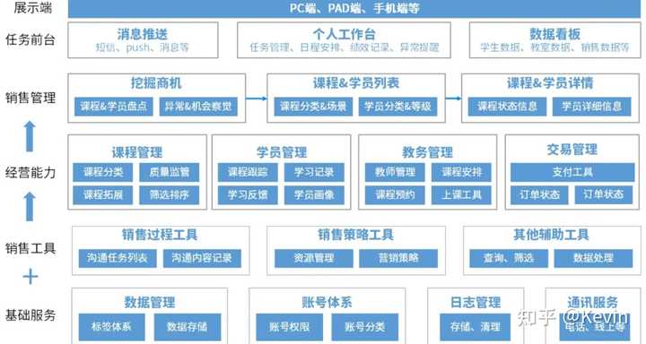 一个完整的产品规划方案包括哪些内容?或者说一份成熟的产品包有哪些文档? - 知乎