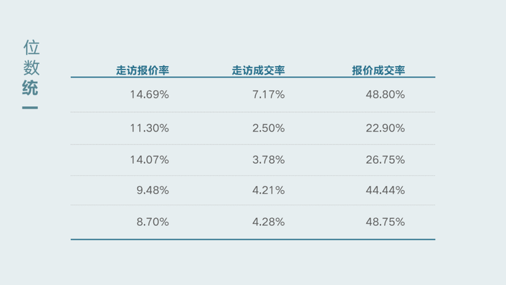 ppt怎么绘制表格