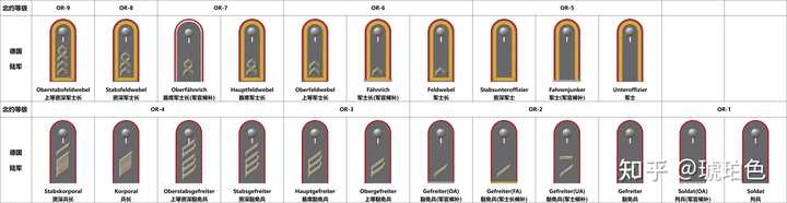 “五星上将”是什么,美国都有哪些五星上将? - 知乎