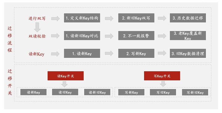 redis的key越多，会影响性能吗？ - 知乎
