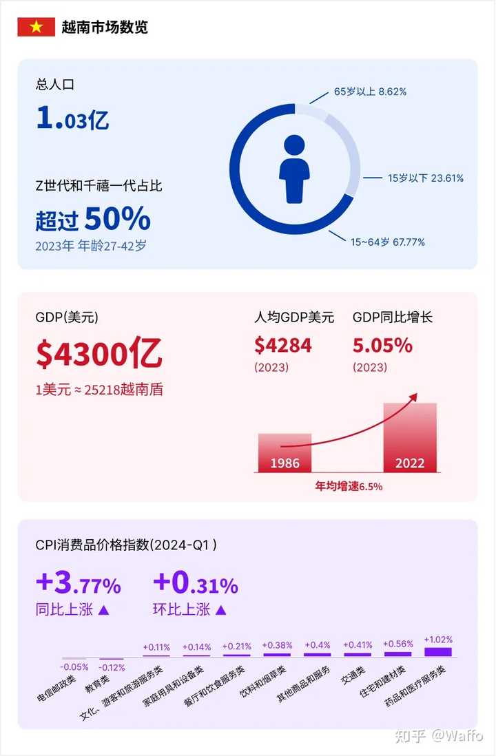 越南支付平台那家比较好？ - Waffo 的回答- 知乎