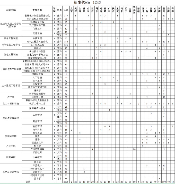 江苏最好二本学校排名_江苏二本最好学校_江苏二本好大学排名