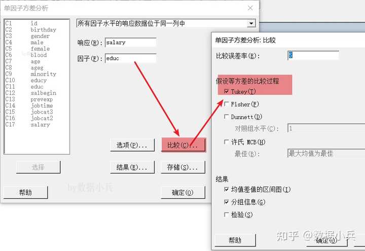 Spss Abc SPSS中柱形图的abc是什么意思? - 知乎