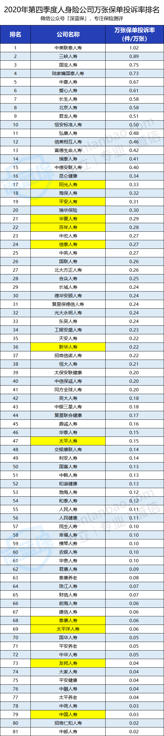 人寿保险排名公司前十_人寿保险排名公司有哪些_人寿保险公司排名