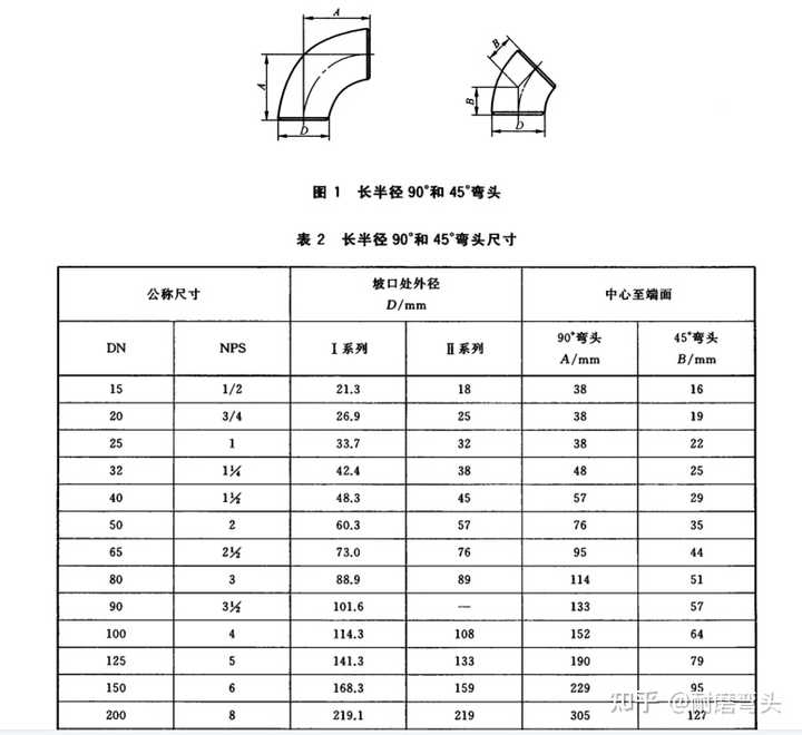 PPR 内牙弯头和内丝弯头有什么区别？ - 知乎