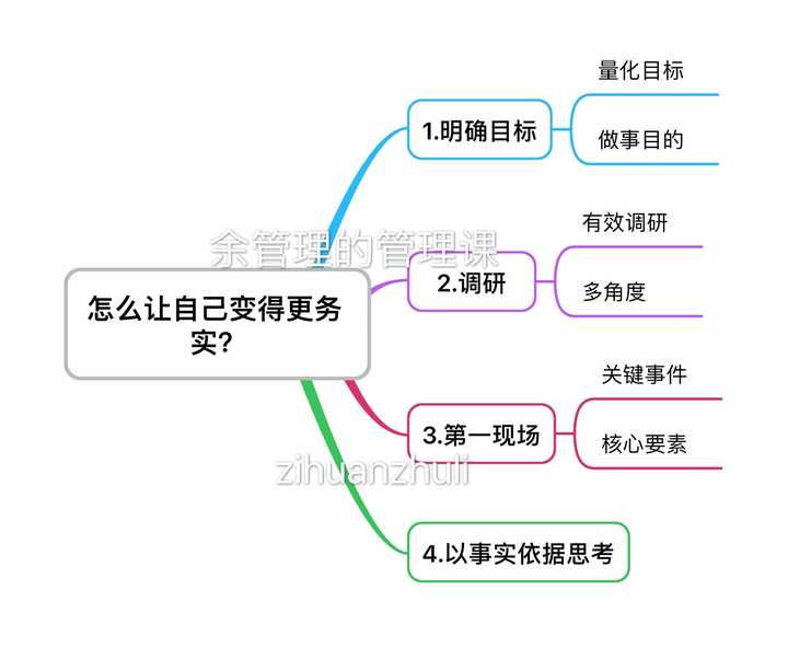 如何使自己变得务实，注重当下？ - 知乎