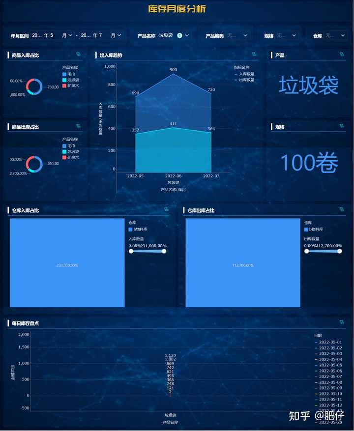 财务数据分析师需要注意哪些问题，新手小白看过来！——九数云BI插图7