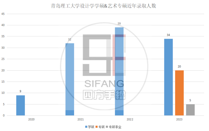 2023年青岛市艺术学校录取分数线_青岛艺术学校录取名单_青岛艺术学校分数线2021