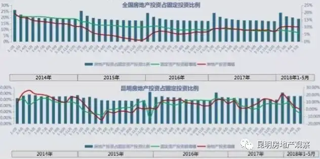 昆明限购买房_昆明房产限购_昆明房子限购吗