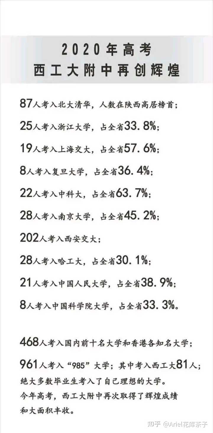 西安西工大附中电话号码_西安西工大附中高中部官网_西安西工大附中