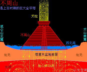 哪座山最有可能是神话里的不周山? - 知乎