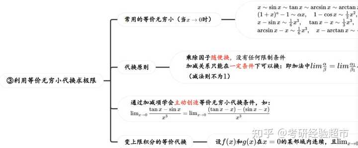 25考研数学一，目前想跟武忠祥老师的，各位学长学姐可以嘛？参考书和