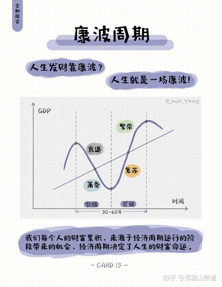 2021年属于康波周期的哪个状态,下一次机会在哪里? - 知乎