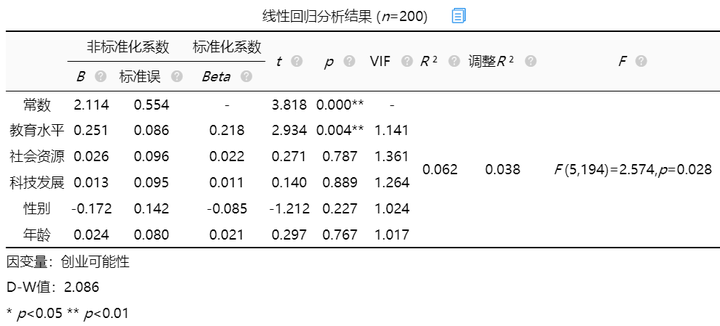 毕业论文回归分析，R-square多少比较正常？ - 知乎