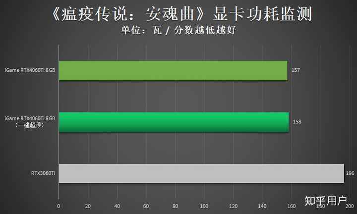 显卡功耗跑不满是什么情况? - 知乎
