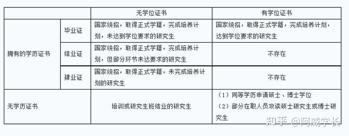 国外硕士回国认证（国外硕士回国认证的介绍）插图3