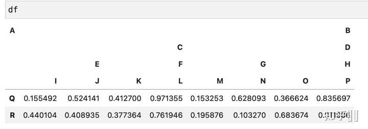 pandas-to-csv-convert-dataframe-to-csv-digitalocean