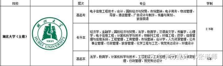 报名函授网上怎么报名_报名函授网上报名_函授网上报名