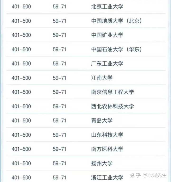 电力排名大学中国排第几_电力排名大学中国有几所_中国电力大学排名