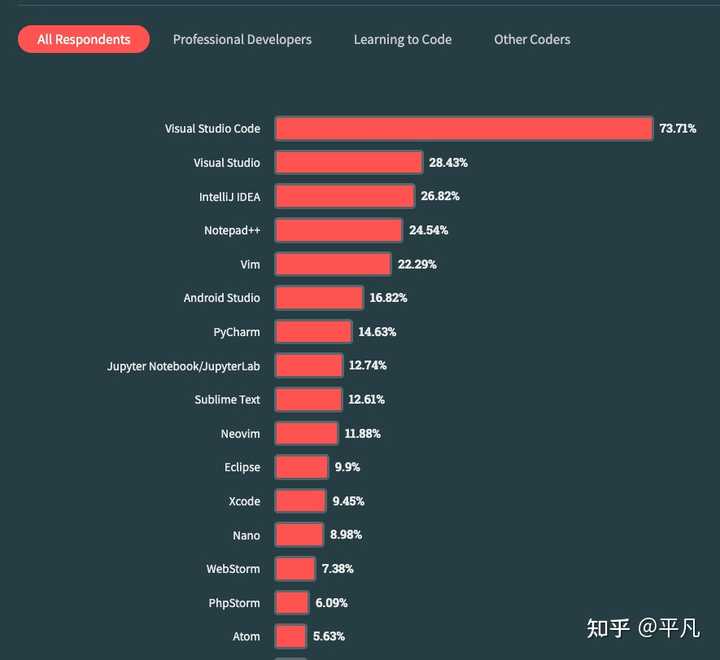 top 8 python alternatives - 2024 Images High Quality... 为什么python最强大的IDE是收费的PyCharm? - 知乎