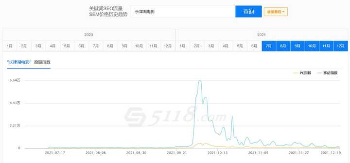 抖音短视频内的关键词搜索如何让视频排序靠前？