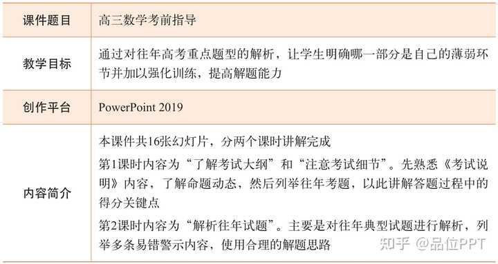 怎样制作ppt课件:如何制作一份内容丰富的ppt课件？