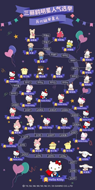 如何看待Hello Kitty的IP影响力? - 知乎