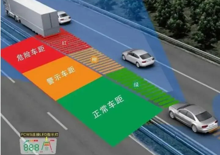 汽车的防碰撞预警系统是什么? - 知乎
