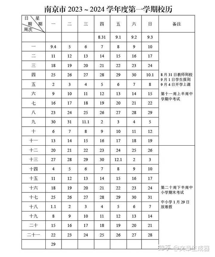 如何看待多地推迟中小学秋季开学时间，常州、南通、南京等官宣开学延迟？ - 知乎