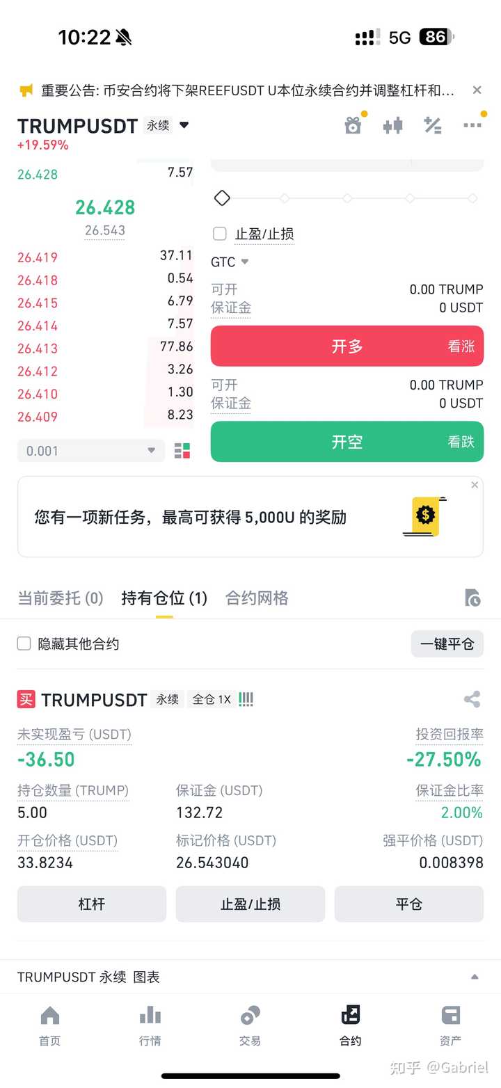 特朗普发虚拟币「TRUMP」，身家一夜间暴涨400%，「TRUMP」未来走势如何？ - Gabriel 的回答- 知乎