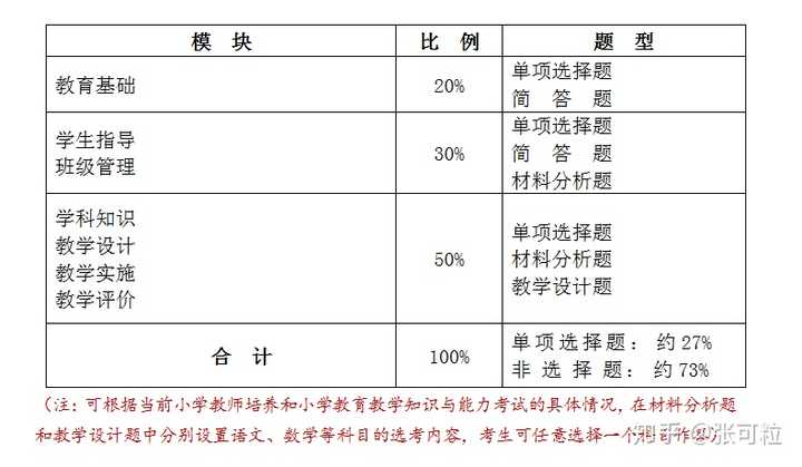 官网报名教师资格证_教师资格证考试官网是什么_教师资格证考试官网