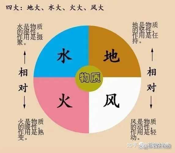 中国五行与西方四元素相比,为什么没把风算在五行内反而多了金和木(详见补充)? - 知乎