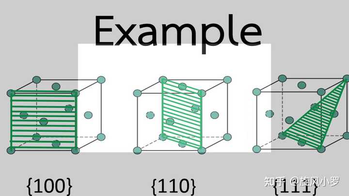 BCC和FCC晶体结构的密排面怎么求？为什么滑移面一般是密排面？ - 知乎