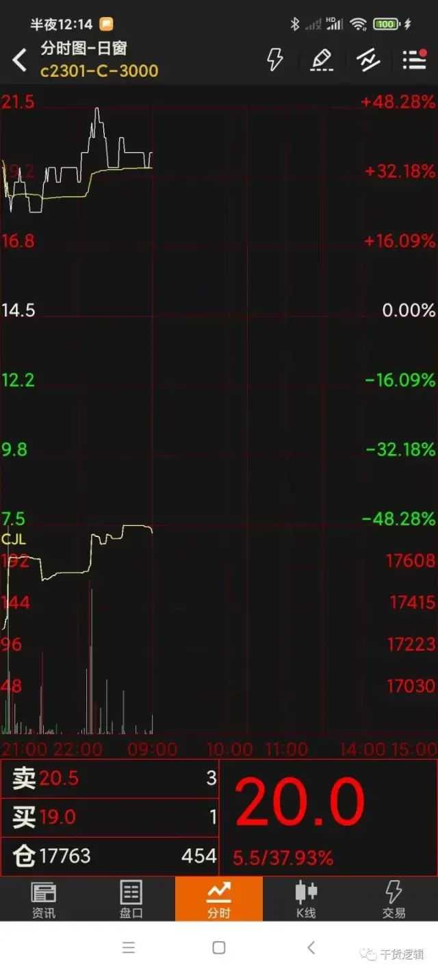 通货紧缩时期如何投资赚钱？ - 知乎