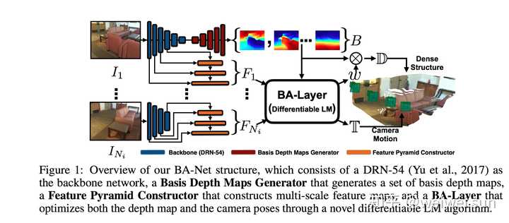 如何评价BA-Net？ - 孙卫卫的回答- 知乎
