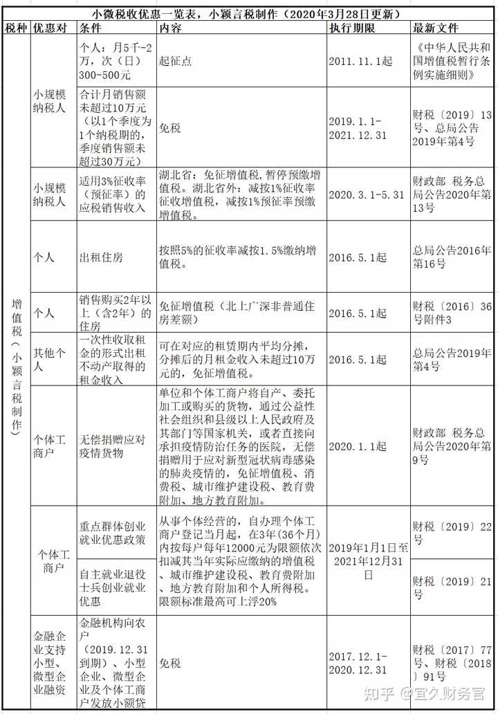 全国税收洼地哪些? - 知乎