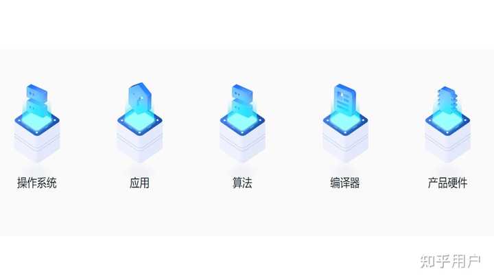 算能科技(AI芯片),怎么样? - 知乎