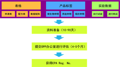 Epa Protocols 什么是EPA认证?EPA认证流程以及要求? - 知乎
