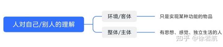 关于「主体性」的讨论热度不减,你如何理解「主体性」?缺少「主体性」的人真的无法活出幸福与尊严吗? - 知乎
