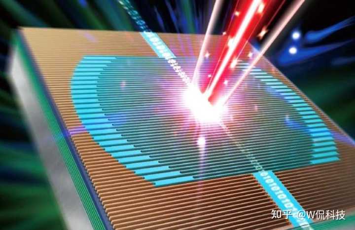 光子芯片和超高速混合光子芯片目前的发展成果和未来展望如何? - 知乎