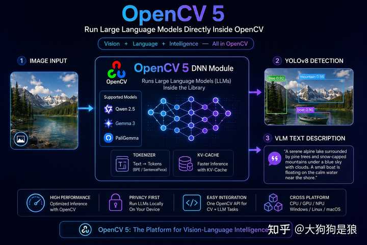 OpenCV 5 正式发布，相比之前有哪些重要变化？ - 知乎