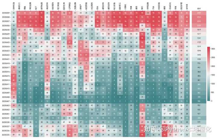 为什么几乎所有的量化交易都用Python? - 知乎