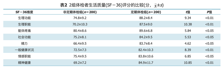 怎么帮助60 岁左右的父母用更美好的心态去生活 知乎