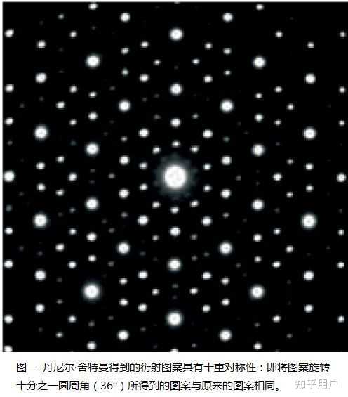 准晶的单晶x射线衍射图有什么明显的不同于传统晶体的特征? - 知乎